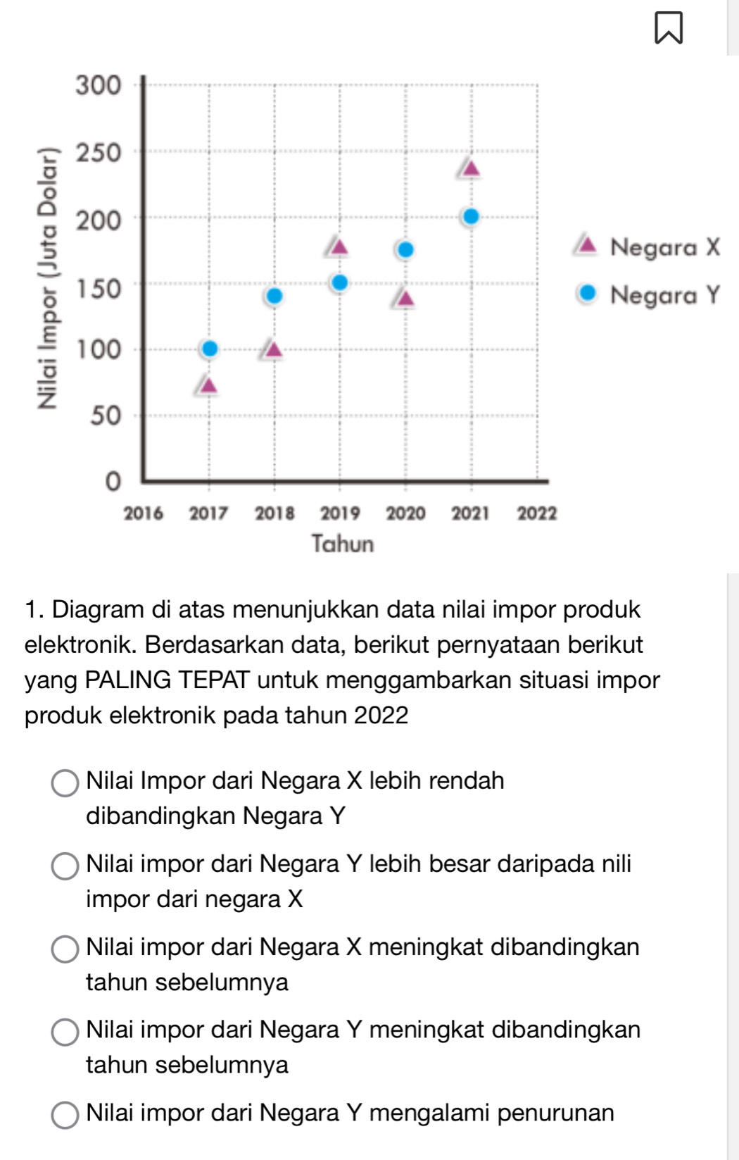 X
Y
1. Diagram di atas menunjukkan data nilai impor produk
elektronik. Berdasarkan data, berikut pernyataan berikut
yang PALING TEPAT untuk menggambarkan situasi impor
produk elektronik pada tahun 2022
Nilai Impor dari Negara X lebih rendah
dibandingkan Negara Y
Nilai impor dari Negara Y lebih besar daripada nili
impor dari negara X
Nilai impor dari Negara X meningkat dibandingkan
tahun sebelumnya
Nilai impor dari Negara Y meningkat dibandingkan
tahun sebelumnya
Nilai impor dari Negara Y mengalami penurunan