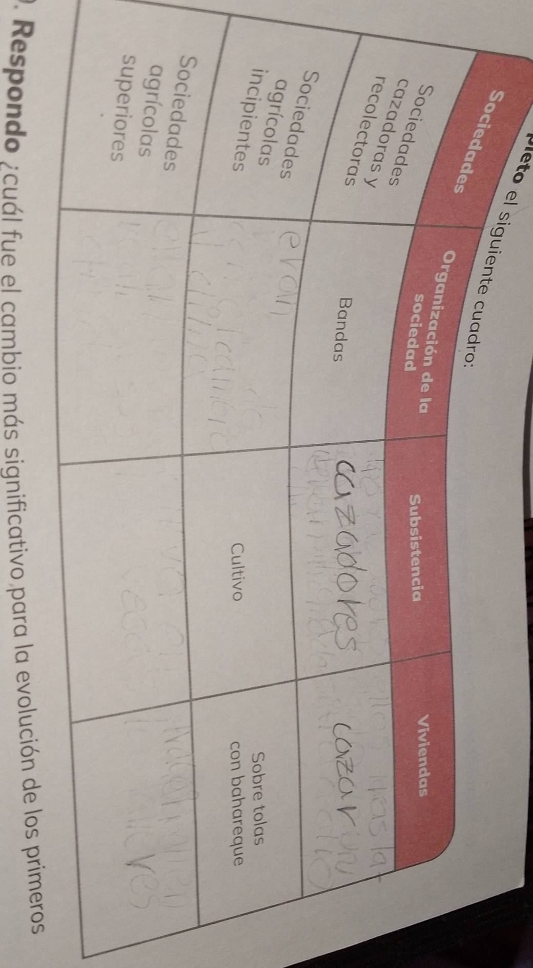 eo el 
1. Respondo ¿cuál fue el cambio más significativo para la evolu