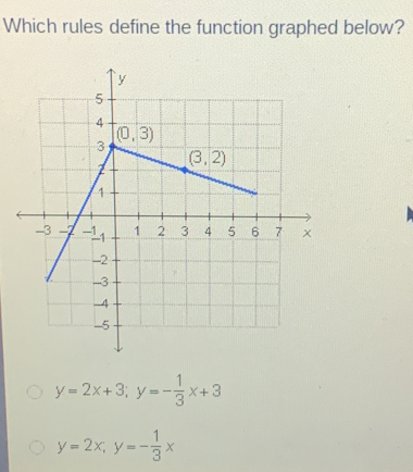 Which rules define the function graphed below?
y=2x+3;y=- 1/3 x+3
y=2x,y=- 1/3 x