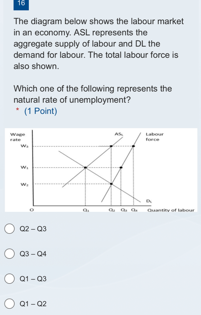 The diagram below shows the labour market
in an economy. ASL represents the
aggregate supply of labour and DL the
demand for labour. The total labour force is
also shown.
Which one of the following represents the
natural rate of unemployment?
* (1 Point)
our
Q2-Q3
Q3-Q4
Q1-Q3
Q1-Q2