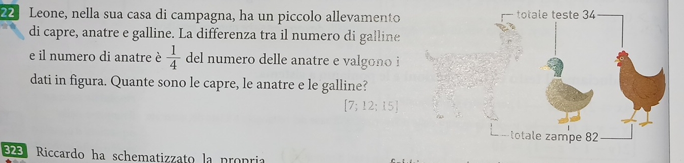 22Leone, nella sua casa di campagna, ha un piccolo allevamento 
di capre, anatre e galline. La differenza tra il numero di galline 
e il numero di anatre è  1/4  del numero delle anatre e valgono i 
dati in figura. Quante sono le capre, le anatre e le galline?
[7;12;15]
Riccardo ha schematizzato la pronria