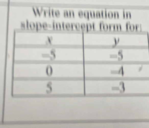 Write an equation in 
slop