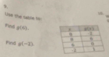 Use the table to:
N
Find g(6).
Find g(-2).