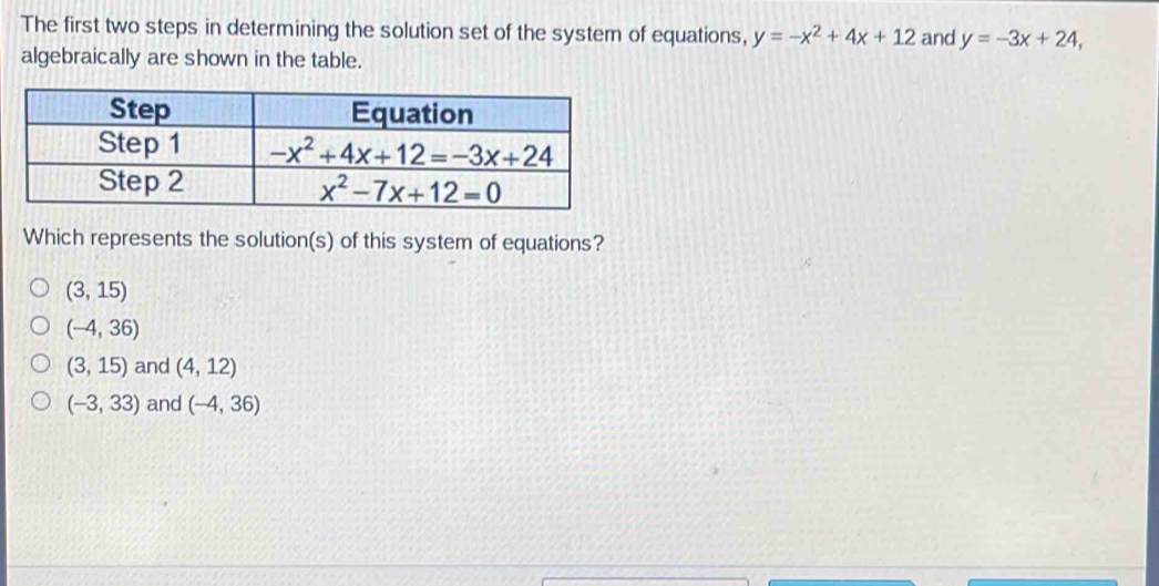 The first two steps in determining the solution set of the system of equations, y=-x^2+4x+12 and y=-3x+24,
algebraically are shown in the table.
Which represents the solution(s) of this system of equations?
(3,15)
(-4,36)
(3,15) and (4,12)
(-3,33) and (-4,36)