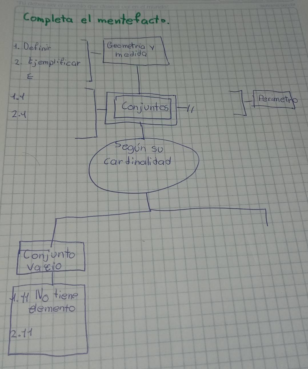 Completa el mentefacto. 
1. Definir Geomerria y 
medida 
2. Ejemplilicar 
E 
1. 1 
Perimetre
2. 1
Conjuntes Ll 
Segin so 
cardinalidad 
Conjonto 
Vacio 
1. H1 No tiene 
elemento
2. 11