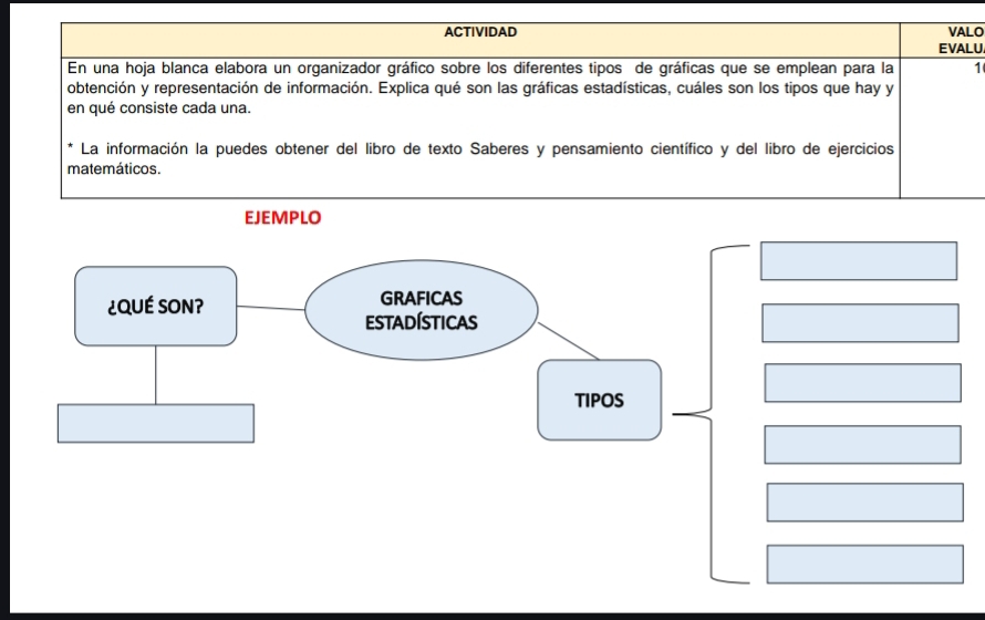 ACTIVIDAD VALO 
EVALU 
En una hoja blanca elabora un organizador gráfico sobre los diferentes tipos de gráficas que se emplean para la 1 
obtención y representación de información. Explica qué son las gráficas estadísticas, cuáles son los tipos que hay y 
en qué consiste cada una. 
La información la puedes obtener del libro de texto Saberes y pensamiento científico y del libro de ejercicios 
matemáticos. 
EJEMPLO 
¿QUÉ SON? GRAFICAS 
estadísticas 
TIPOS