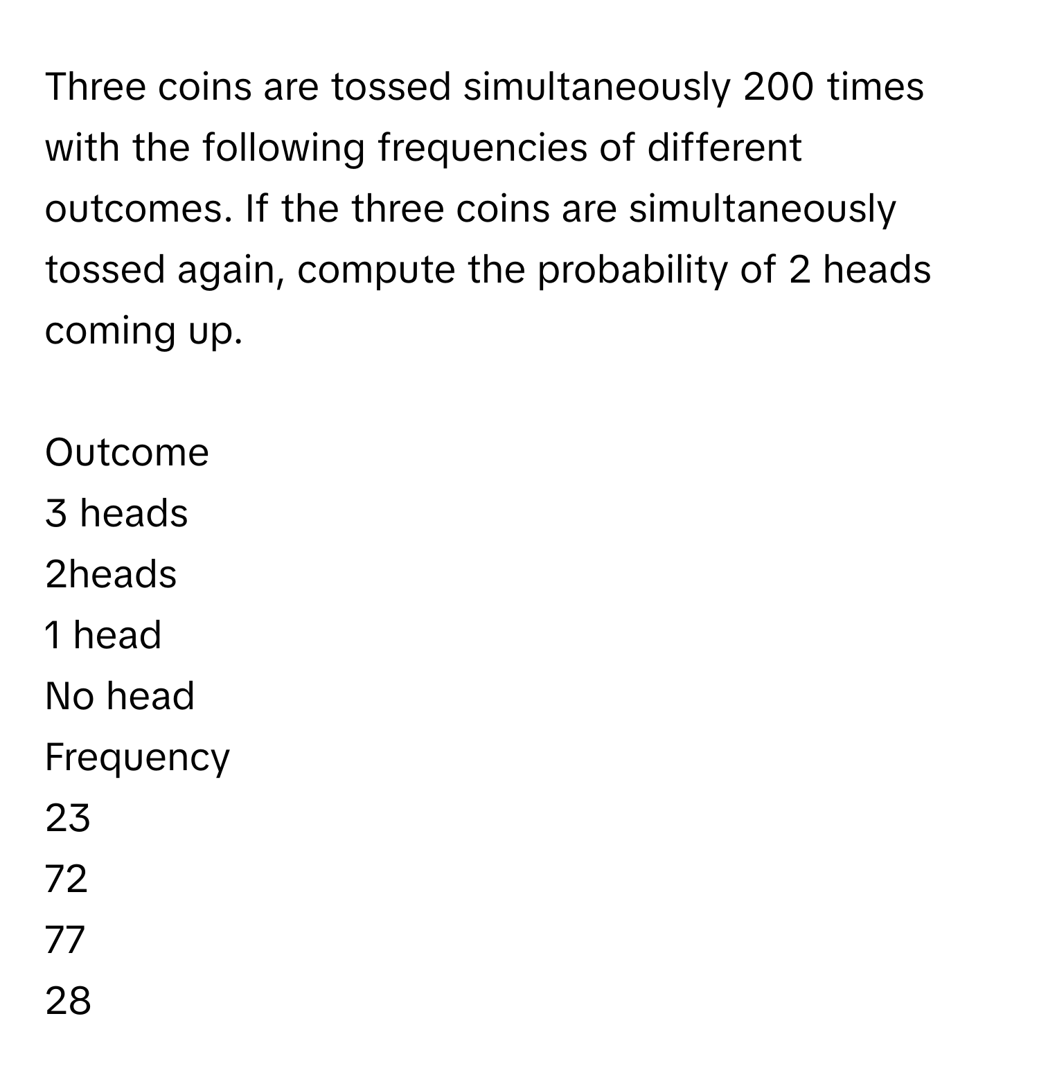 Three coins are tossed simultaneously 200 times with the following frequencies of different outcomes. If the three coins are simultaneously tossed again, compute the probability of 2 heads coming up.
 
Outcome
 
3 heads
 
2heads
 
1 head
 
No head
 
Frequency
 
23
 
72
 
77
 
28