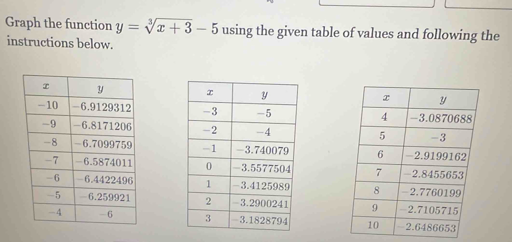 Graph the function y=sqrt[3](x+3)-5 using the given table of values and following the 
instructions below.