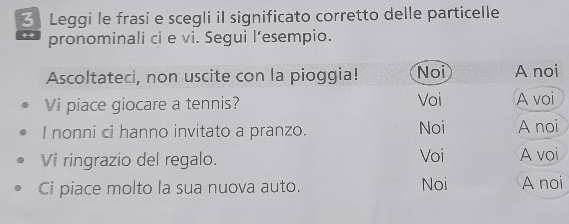 Leggi le frasi e scegli il significato corretto delle particelle 
++ pronominali ci e vi. Segui l’esempio. 
Ascoltateci, non uscite con la pioggia! Noi 
A noi 
Voi 
Vi piace giocare a tennis? A voi 
I nonni ci hanno invitato a pranzo. 
Noi A noi 
Vi ringrazio del regalo. 
Voi A voi 
Noi 
Ci piace molto la sua nuova auto. A noi