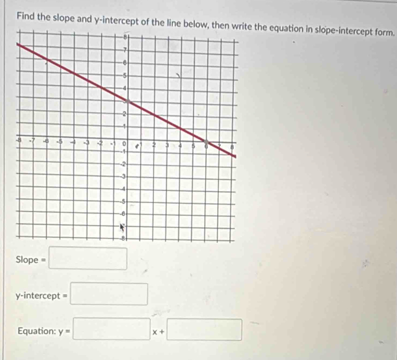 Find the slope and y-intercept of the line below, then write the equation in slope-intercept form. 
Slope =□
□  
y-intercept =□ 
Equation: y=□ x+□