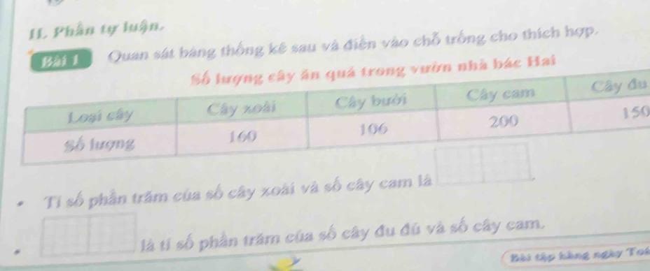 IL Phần tự luận. 
Bài 1 Quan sát bảng thống kê sau và điễn vào chỗ trống cho thích hợp. 
hà bác Hai 
0 
Ti số phần trăm của số cây xoài và số cây cam là 
là tí số phần trăm của số cây đu đú và số cây cam. 
Bèi tập hàng ngày Toi