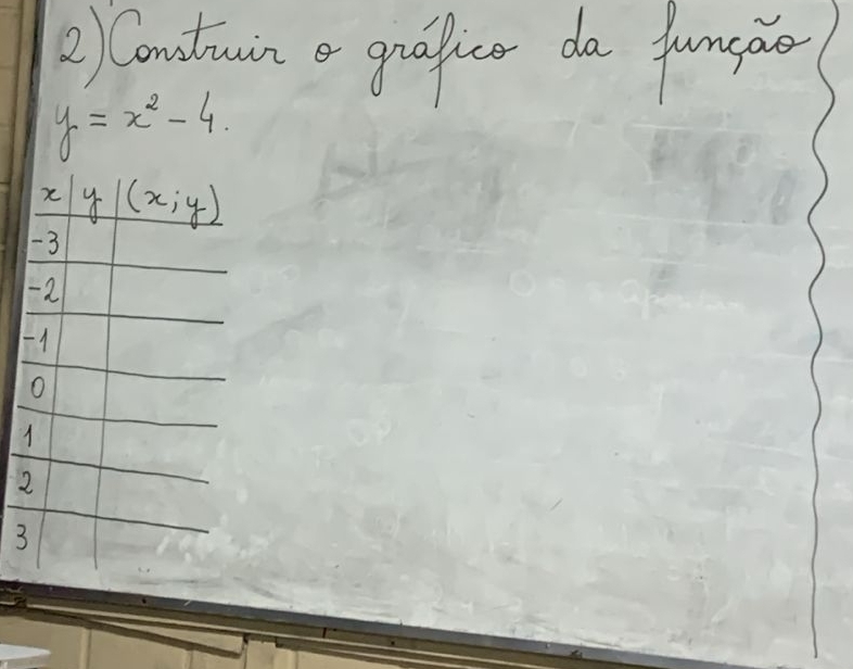 ② Contain a graleer da funào
y=x^2-4.

3