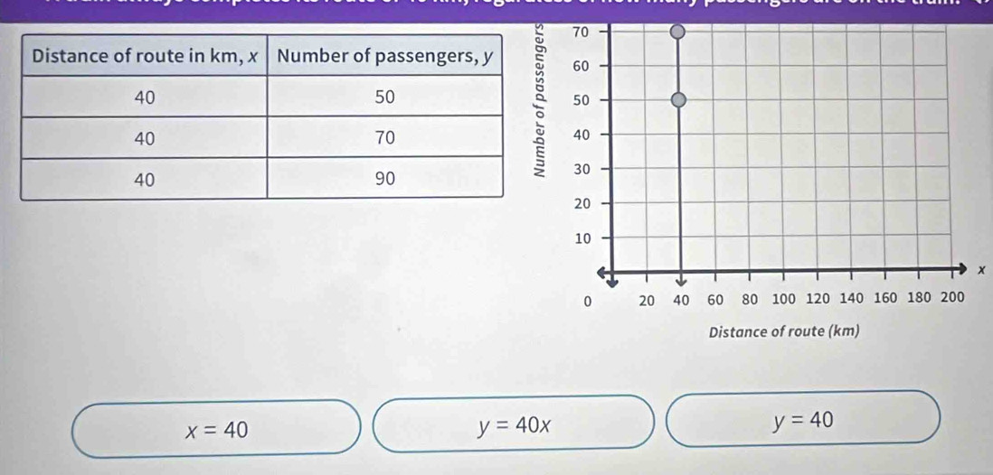 x
x=40
y=40x
y=40