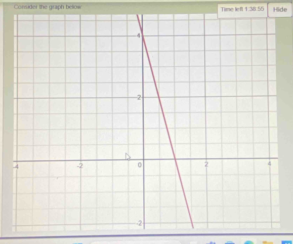 Consider the graph below Time left 1:38:55 Hide