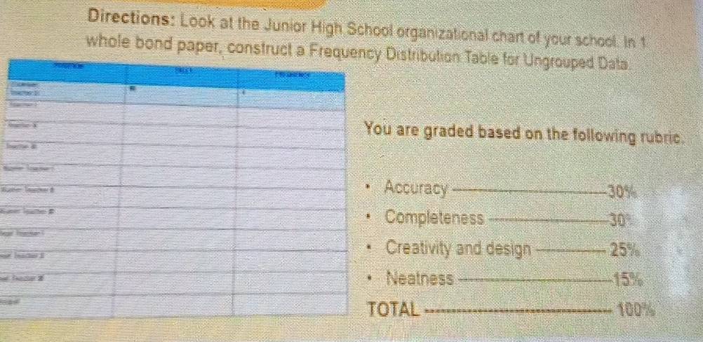 Directions: Look at the Junior High School organizational chart of your school. In 1 
whole bond paper, construct istribution Table for Ungrouped Data 
are graded based on the following rubric. 
ccuracy _ 30%
ompleteness 30°

reativity and design
25%
eatness _ 15%
AL _ 100%