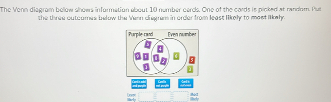 Solved: The Venn diagram below shows information about 10 number cards ...
