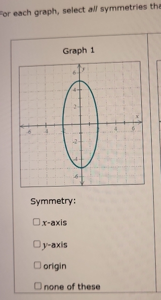 For each graph, select a/ symmetries tha
Graph 1
Symmetry:
x-axis
y-axis
origin
none of these