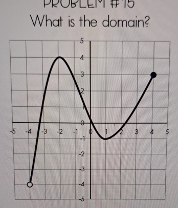 PPOPLEM # 15 
What is the domain?
-5