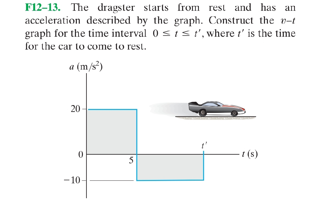 F12-13. The dragster starts from rest and has an
acceleration described by the graph. Construct the v-t
graph for the time interval 0≤ t≤ t' , where t' is the time
for the car to come to rest.