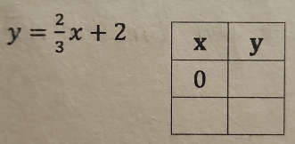 y= 2/3 x+2