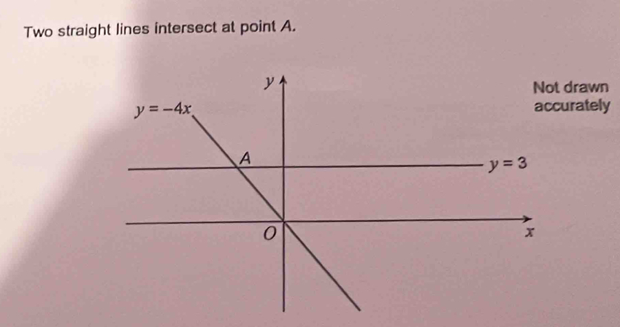 Two straight lines intersect at point A.
drawn
rately