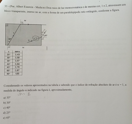 33 - (Fac. Albert Einstein - Medicin) Dois raios de luz monocromática e de mesma cor, 1 e 2, atravessam um
bloco transparente, imerso no ar, com a forma de um paralelepípedo reto-retângulo, conforme a figura.
Ar
.
t
60°
so
2
Considerando os valores apresentados na tabela e sabendo que o índice de refração absoluto do ar é n-1 , 
medida do ângulo α indicado na figura é, aproximadamente,
a) 35°
b) 30°
c) 40°
d) 25°
e) 45°