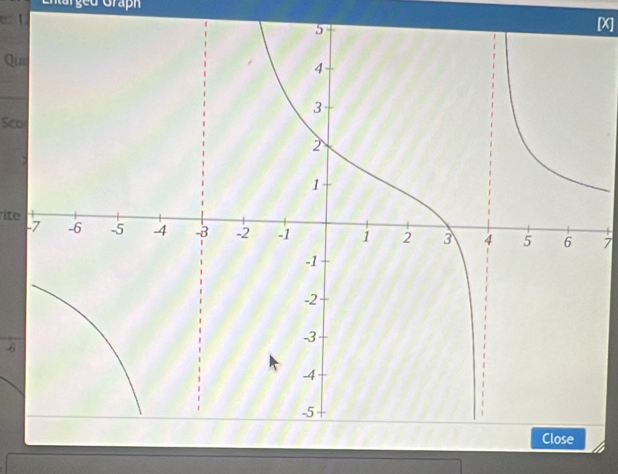 arged Graph 
e 1[X] 
Que 
Sco 
ite7
-6