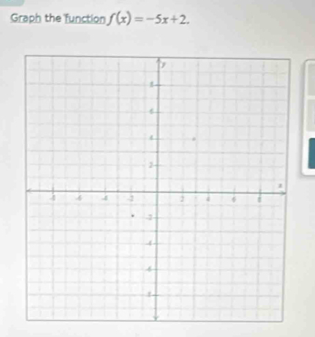 Graph the function f(x)=-5x+2.