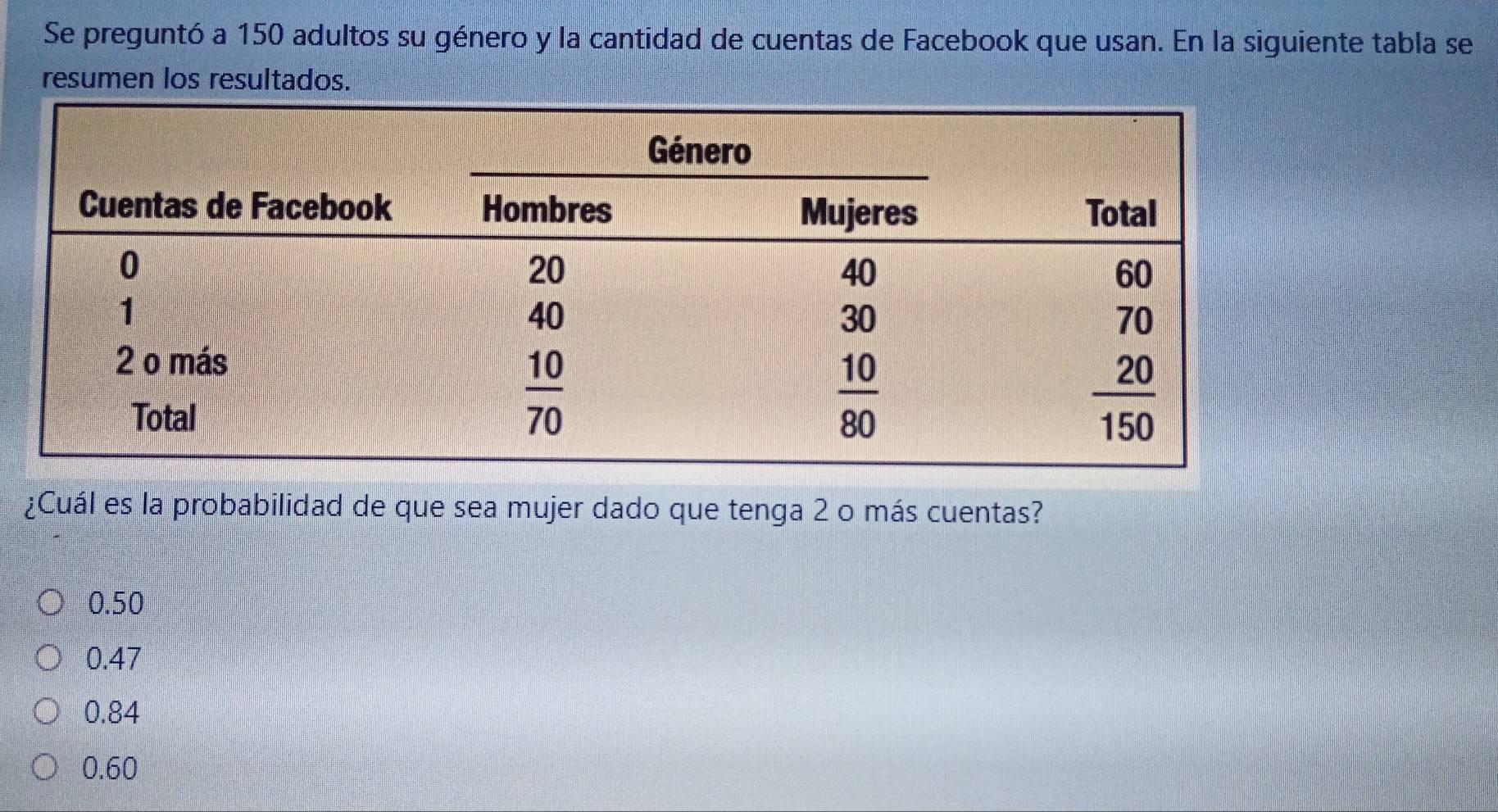 Se preguntó a 150 adultos su género y la cantidad de cuentas de Facebook que usan. En la siguiente tabla se
resumen los resultados.
¿Cuál es la probabilidad de que sea mujer dado que tenga 2 o más cuentas?
0.50
0.47
0.84
0.60