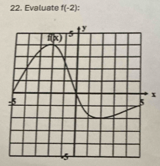 Evaluate f(-2)
x