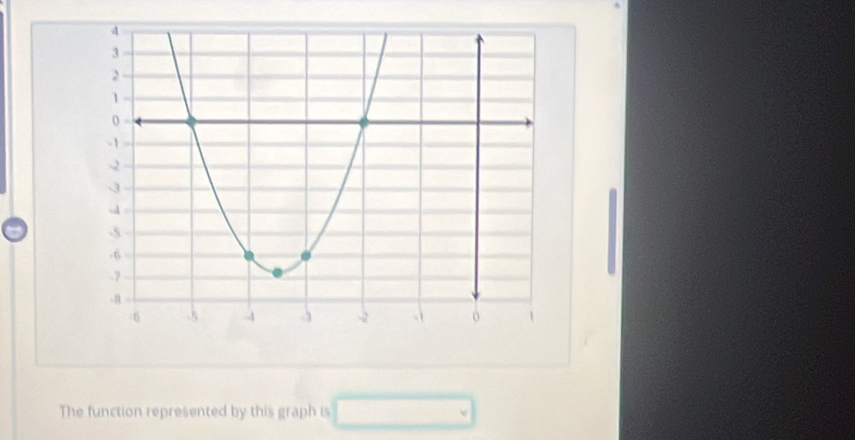 The function represented by this graph is □