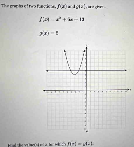 The graphs of two functions, f(x) and g(x) , are given.
f(x)=x^2+6x+13
g(x)=5
x
Find the value(s) of x for which f(x)=g(x).