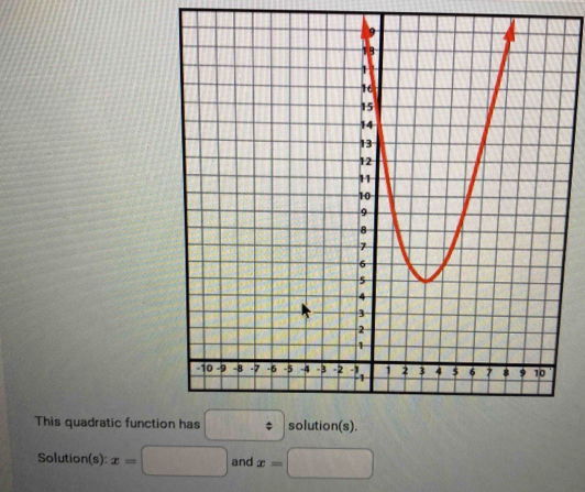 This quadratic functi
Solution(s): x= :□ and x=□