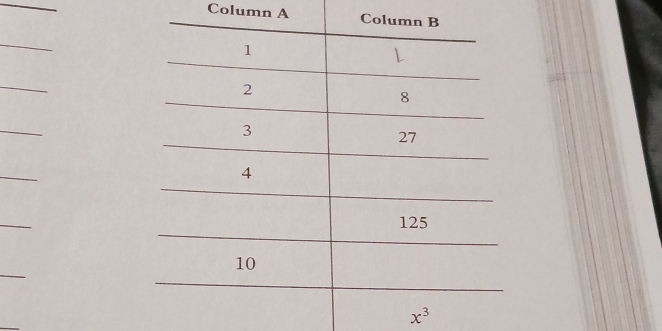 Column A
x^3