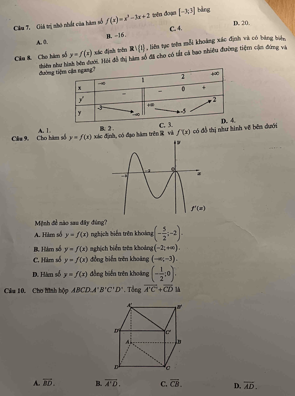 Giá trị nhỏ nhất của hàm số f(x)=x^3-3x+2 trên đoạn [-3;3] bàng
D. 20.
C. 4.
B. -16.
A. 0.
Câu 8. Cho hàm số y=f(x) xác định trên Rvee  1 , liên tục trên mỗi khoảng xác định và có bảng biển
thiên như hình bên dưới. Hỏi đồ thị hàm số đã cho có tất cả bao nhiêu đường tiệm cận đứng và
đường tiệ
A. 1. B. 2 . C. 3.
Câu 9. Cho hàm số y=f(x) xác định, có đạo hàm trên R và f'(x) có đồ thị như hình vẽ bên dưới
Mệnh đề nào sau đây đúng?
A. Hàm số y=f(x) nghịch biến trên khoảng (- 5/2 ;-2).
B. Hàm số y=f(x) nghịch biến trên khoảng (-2;+∈fty ).
C. Hàm số y=f(x) đồng biến trên khoảng (-∈fty ;-3).
D. Hàm số y=f(x) đồng biến trên khoảng (- 1/2 ;0).
Câu 10. Cho hình hộp ABCD. A'B'C'D'. Tổng vector A'C'+overline CD là
A. vector BD. B. vector A'D. C. vector CB.
D. vector AD.