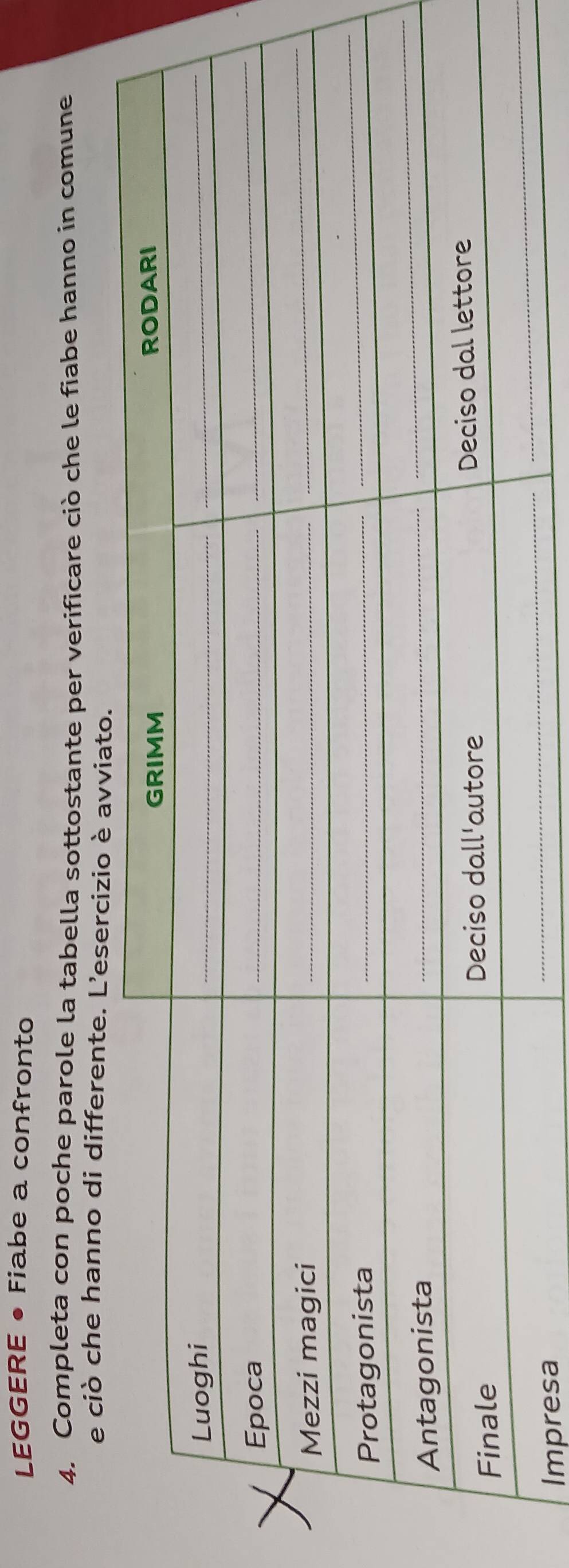 LEGGERE • Fiabe a confronto 
4. Completa con poche parole la tabella sottostante per verificare ciò che le fiabe hanno in comune 
e ciò che hanno di differente. L'eserciz 
Impresa