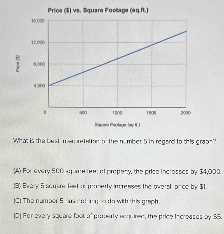 Price ($) vs. Square Footage (sq.ft.)
8
Square Footage (sq.ft.)
What is the best interpretation of the number 5 in regard to this graph?
(A) For every 500 square feet of property, the price increases by $4,000.
(B) Every 5 square feet of property increases the overall price by $1.
(C) The number 5 has nothing to do with this graph.
(D) For every square foot of property acquired, the price increases by $5.