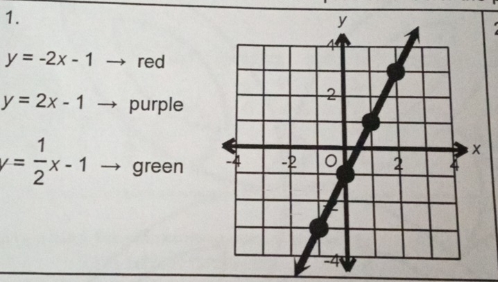 y=-2x-1 red
y=2x-1 purple
y= 1/2 x-1 green