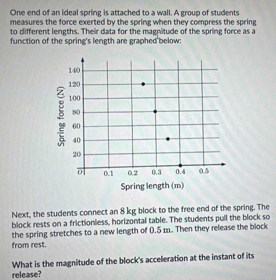 Solved: One end of an ideal spring is attached to a wall. A group of ...