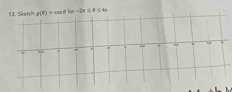 g(θ )=cos θ for -2π ≤ θ ≤ 4π .