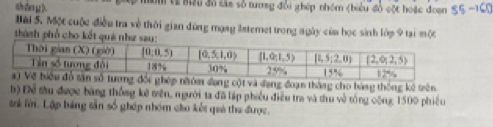 shǎn g]. Nm t2 mêu đô cần số tương đổi ghép nhóm (biểu đồ cột hoặc đoạn 55-160
Bài 5. Một cuộc điều tra về thời gian dùng mọag laternet trong ngày của học sinh lớp 9 tại mộc
thành phố cho kết qu
dụng cột và đang đoạn thông cho bàng thống kê trên
Độ Để tàu được bảng thống kê triên, người ta đã lập phiều điều tra và đru về tổng công 1500 phiêu
ank lời. Lập bãng sần số ghép nhóm cho kết quả tha được.