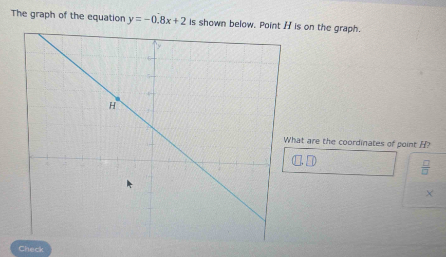 The graph of the equation y=-0.8x+2 is shown below. Point His on the graph. 
at are the coordinates of point H? 
 □ /□  
X
Check