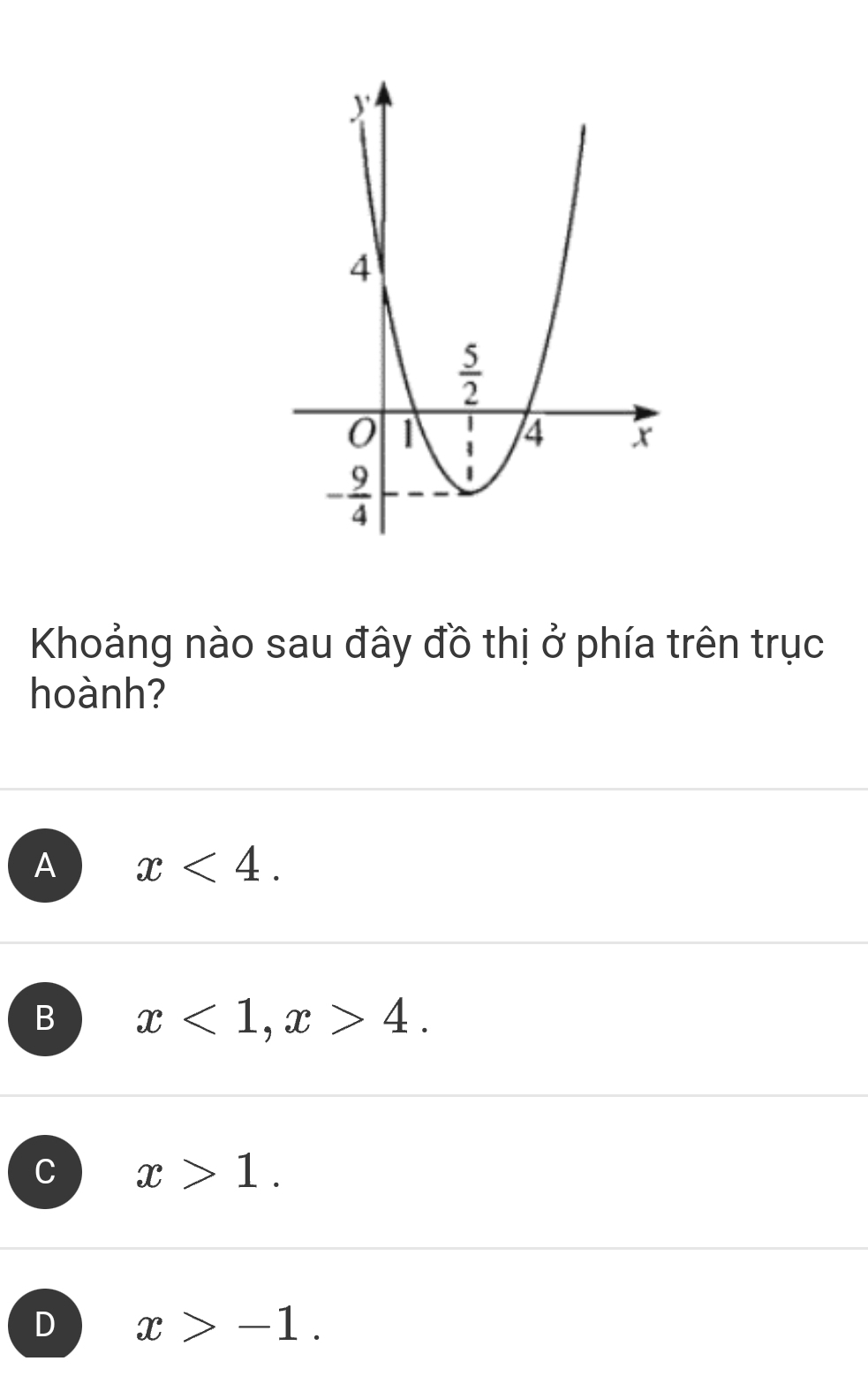 Khoảng nào sau đây đồ thị ở phía trên trục
hoành?
A x<4.
B x<1,x>4.
C x>1.
D x>-1.