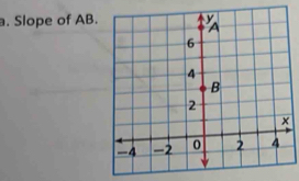 Slope of AB.