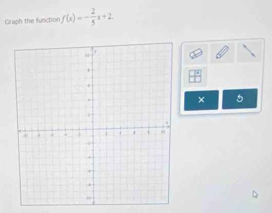 Graph the function f(x)=- 2/5 x+2. 
:mu