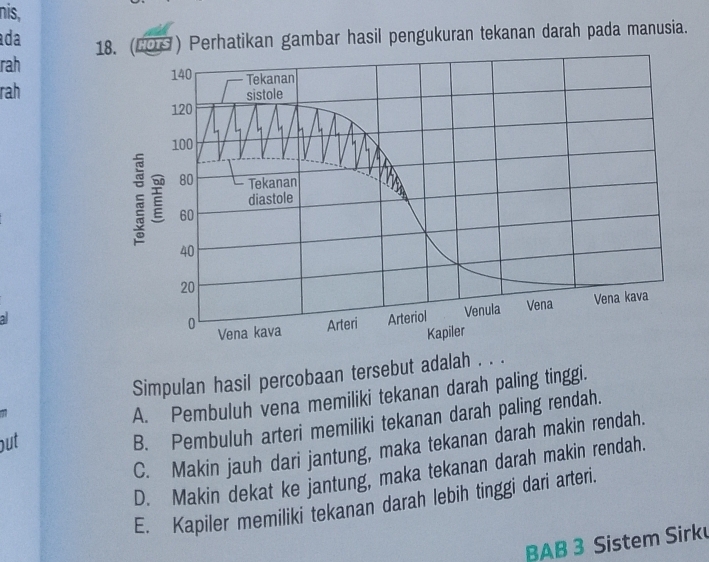 nis,
ada
rah 18. (6O9) Perhatikan gambar hasil pengukuran tekanan darah pada manusia.
140 Tekanan
rah sistole
120
100
80 Tekanan
diastole
60
40
20
0 Vena kava Arteri Arteriol Venula Vena Vena kava
Kapiler
Simpulan hasil percobaan tersebut adalah . . .
out A. Pembuluh vena memiliki tekanan darah paling tinggi.
B. Pembuluh arteri memiliki tekanan darah paling rendah.
C. Makin jauh dari jantung, maka tekanan darah makin rendah.
D. Makin dekat ke jantung, maka tekanan darah makin rendah.
E. Kapiler memiliki tekanan darah lebih tinggi dari arteri.
BAB 3 Sistem Sirku