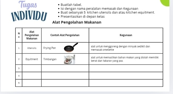 Tugas Buatlah tabel. 
Isi dengan nama peralatan memasak dan Kegunaan 
Buat sebanyak 5 kitchen utensils dan atau kitchen equitment. 
INDIVIDU Presentasikan di depan kelas 
Alat Pengolahan Makanan