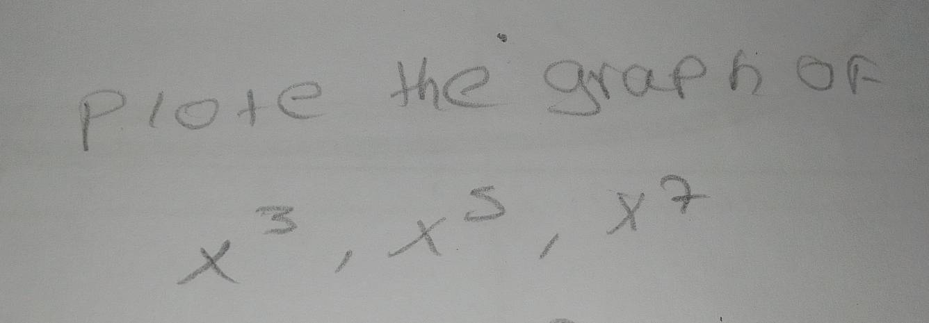 Plote the graph or
x^3, x^5, x^7