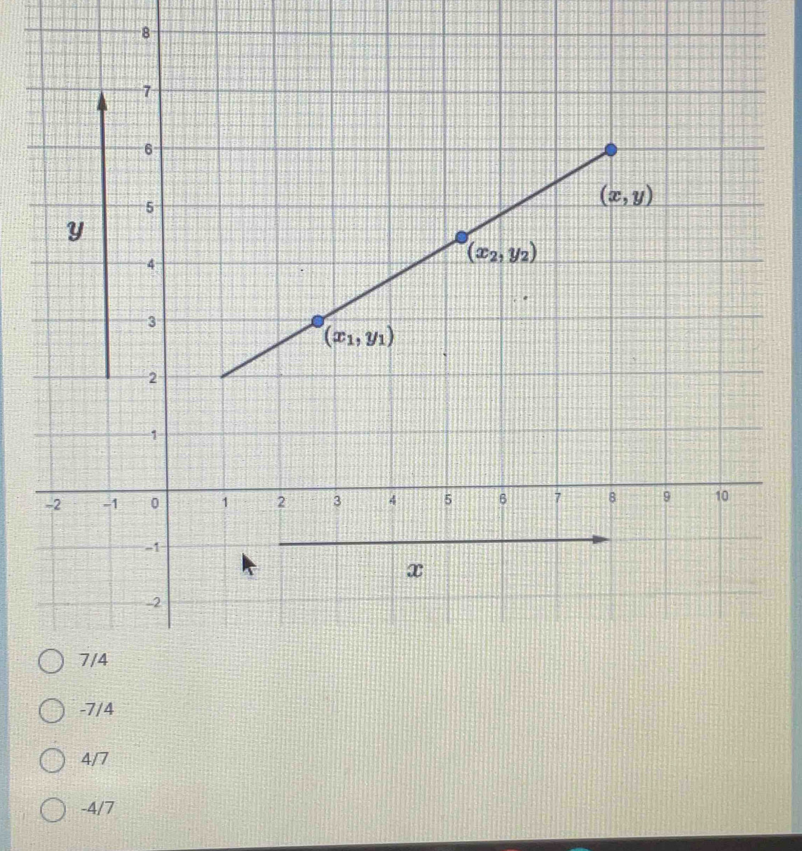 8
-7/4
4/7
-4/7