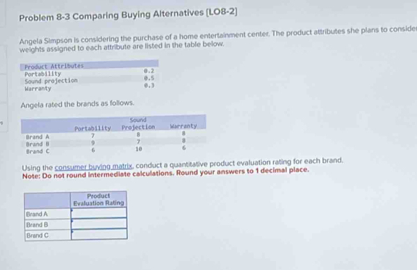 Problem 8-3 Comparing Buying Alternatives (LO8-2) 
Angela Simpson is considering the purchase of a home entertainment center. The product attributes she plans to conside 
weights assigned to each attribute are listed in the table below. 
Angela rated the brands as follows. 
Using the consumer buying matrix, conduct a quantitative product evaluation rating for each brand. 
Note: Do not round intermediate calculations. Round your answers to 1 decimal place.